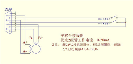 无原点平移台（机械开关）九针定义_副本.jpg